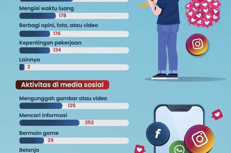 Mengubah Permainan: Dampak Media Sosial pada Industri Olahraga Modern