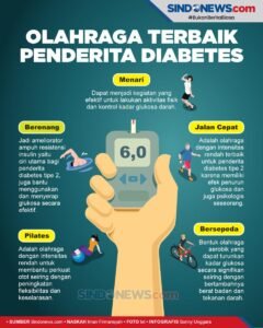 Olahraga: Kunci Emas Mengendalikan Diabetes dan Meningkatkan Kualitas Hidup