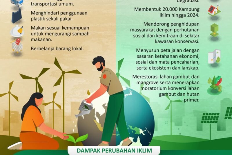 Perubahan Iklim: Antara Fakta, Dampak, dan Tanggung Jawab Global Kita Bersama