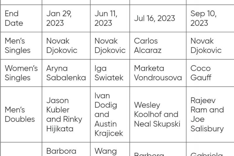 Prediksi Grand Slam 2024: Siapa yang Akan Mendominasi Lapangan Tenis Tahun Ini?