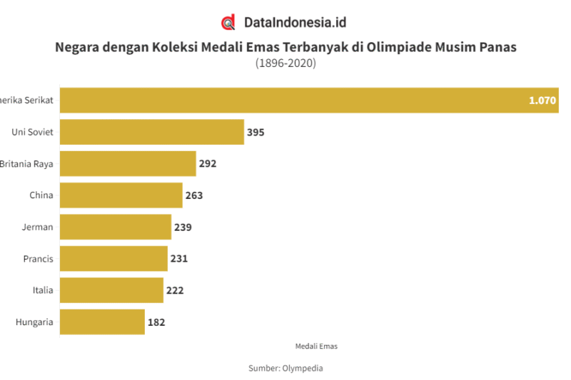 Tentu, mari kita buat artikel yang informatif dan menarik tentang perenang dengan medali Olimpiade terbanyak.