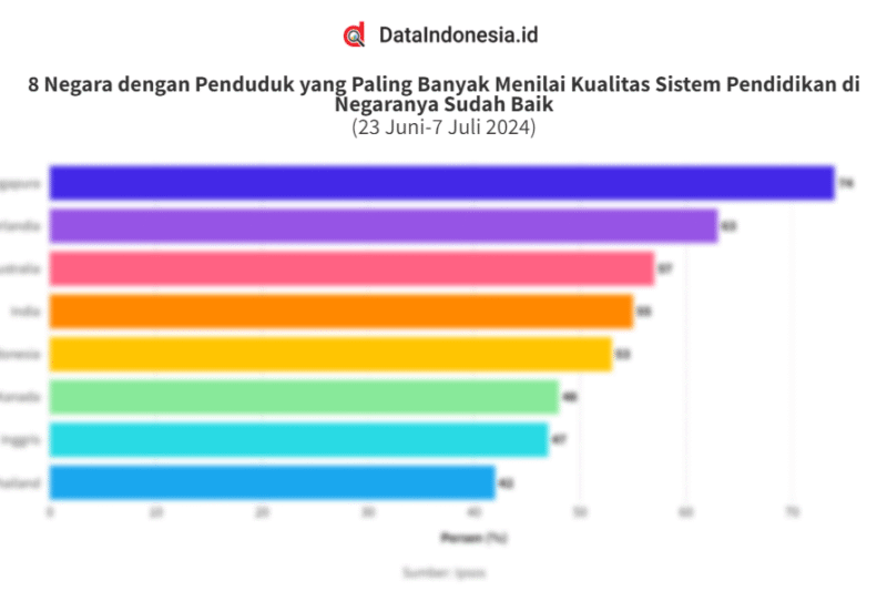 Tentu, mari kita telaah sistem pendidikan di berbagai negara dengan lebih mendalam.
