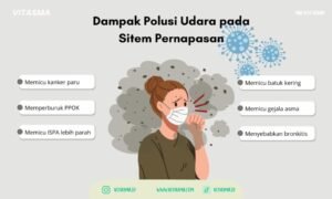 Terengah-engah di Tengah Kabut: Bagaimana Polusi Udara Memengaruhi Performa Atlet