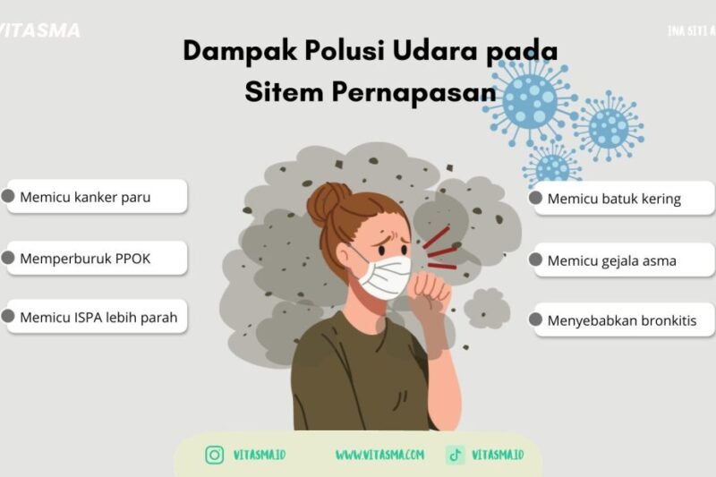 Terengah-engah di Tengah Kabut: Bagaimana Polusi Udara Memengaruhi Performa Atlet