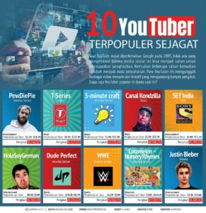 Para Gladiator Digital: Mengupas Tuntas Dunia YouTuber Olahraga Terpopuler