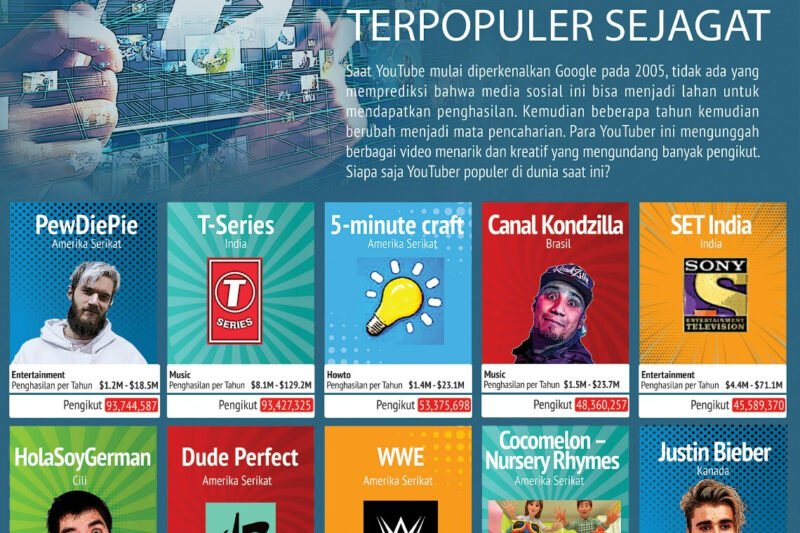 Para Gladiator Digital: Mengupas Tuntas Dunia YouTuber Olahraga Terpopuler