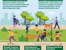 Olahraga dan Kesehatan Mental: Hubungan yang Saling Menguntungkan