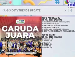 Tentu, mari kita susun artikel informatif mengenai olahraga yang paling banyak ditonton di televisi.