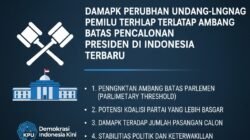 Dampak Perubahan Undang-Undang Pemilu Terhadap Ambang Batas Pencalonan Presiden di Indonesia Terbaru