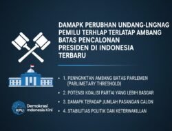 Dampak Perubahan Undang-Undang Pemilu Terhadap Ambang Batas Pencalonan Presiden di Indonesia Terbaru