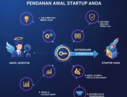 Cara Membangun Kepercayaan Investor Malaikat Atau Angel Investor Untuk Pendanaan Awal Startup Anda